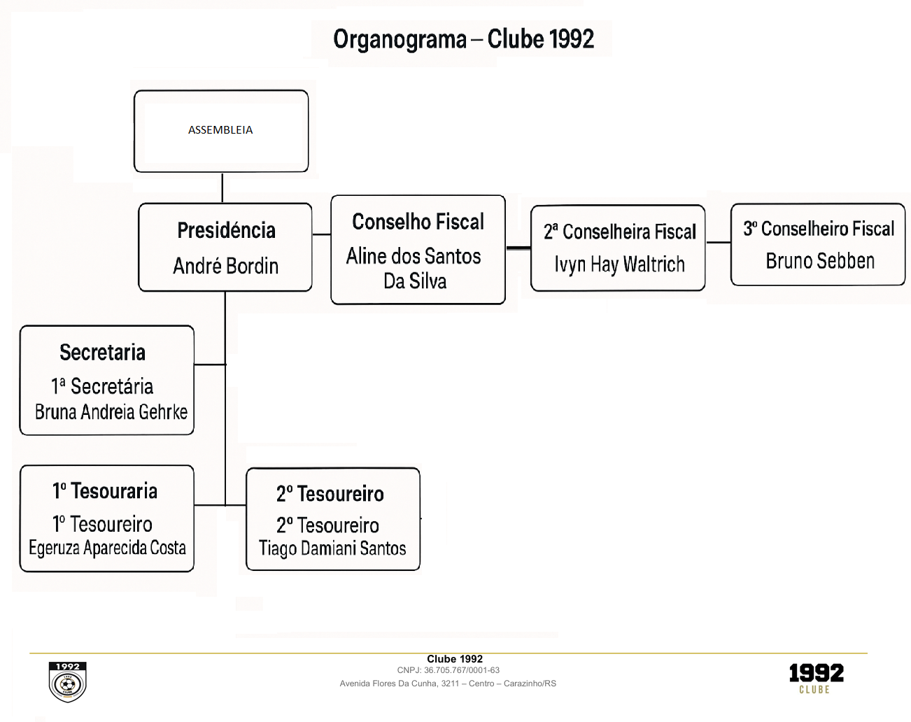 Organograma do Clube 1992